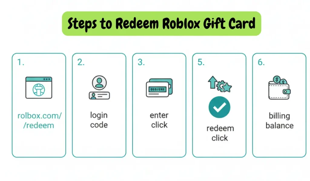 Steps to Redeem ₹520 Roblox Gift Card