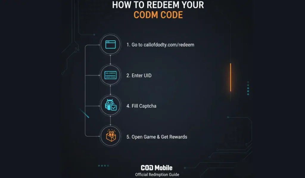 how to redeem codes of CODM