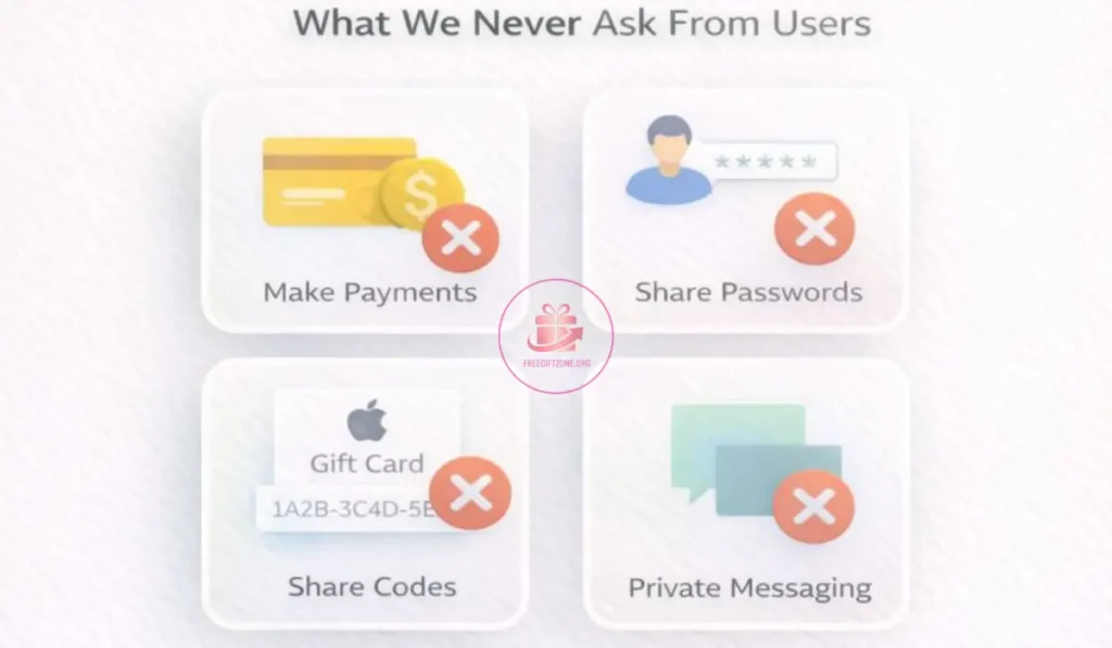 We never ask anything from users